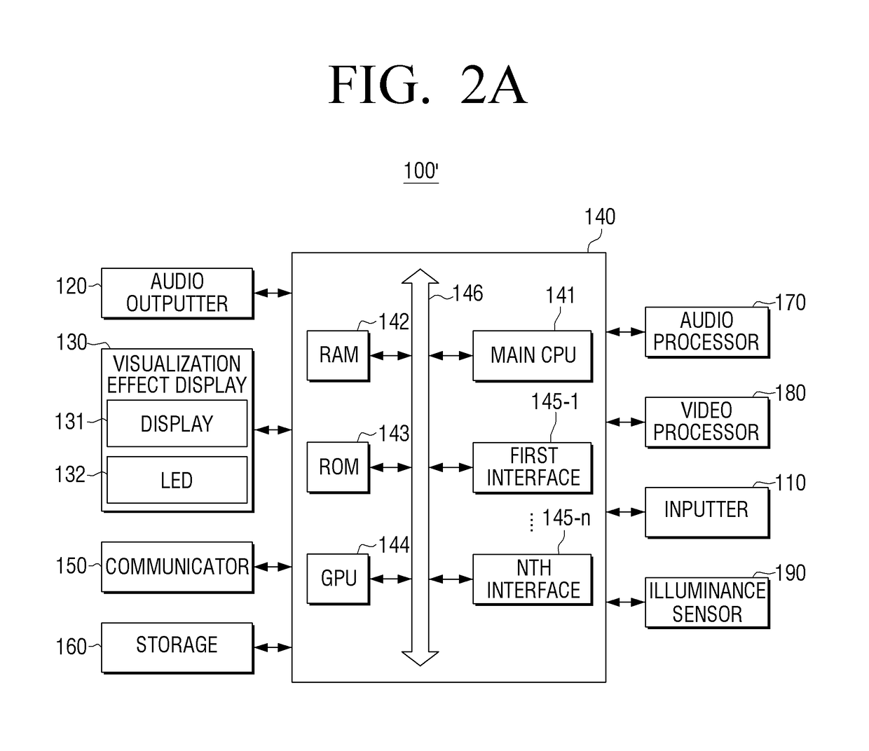 Electronic device and music visualization method thereof