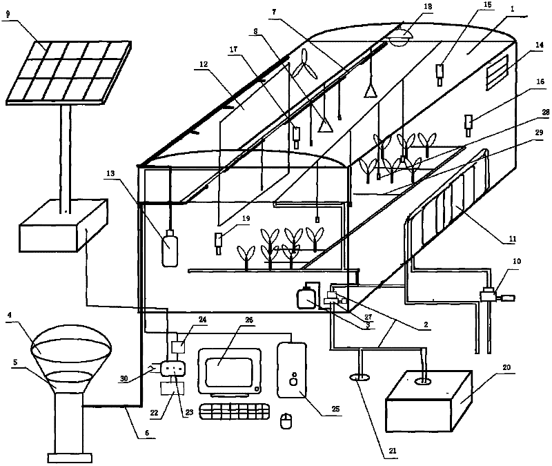 Intelligent ecological greenhouse system based on solar light supplement and geothermal insulation