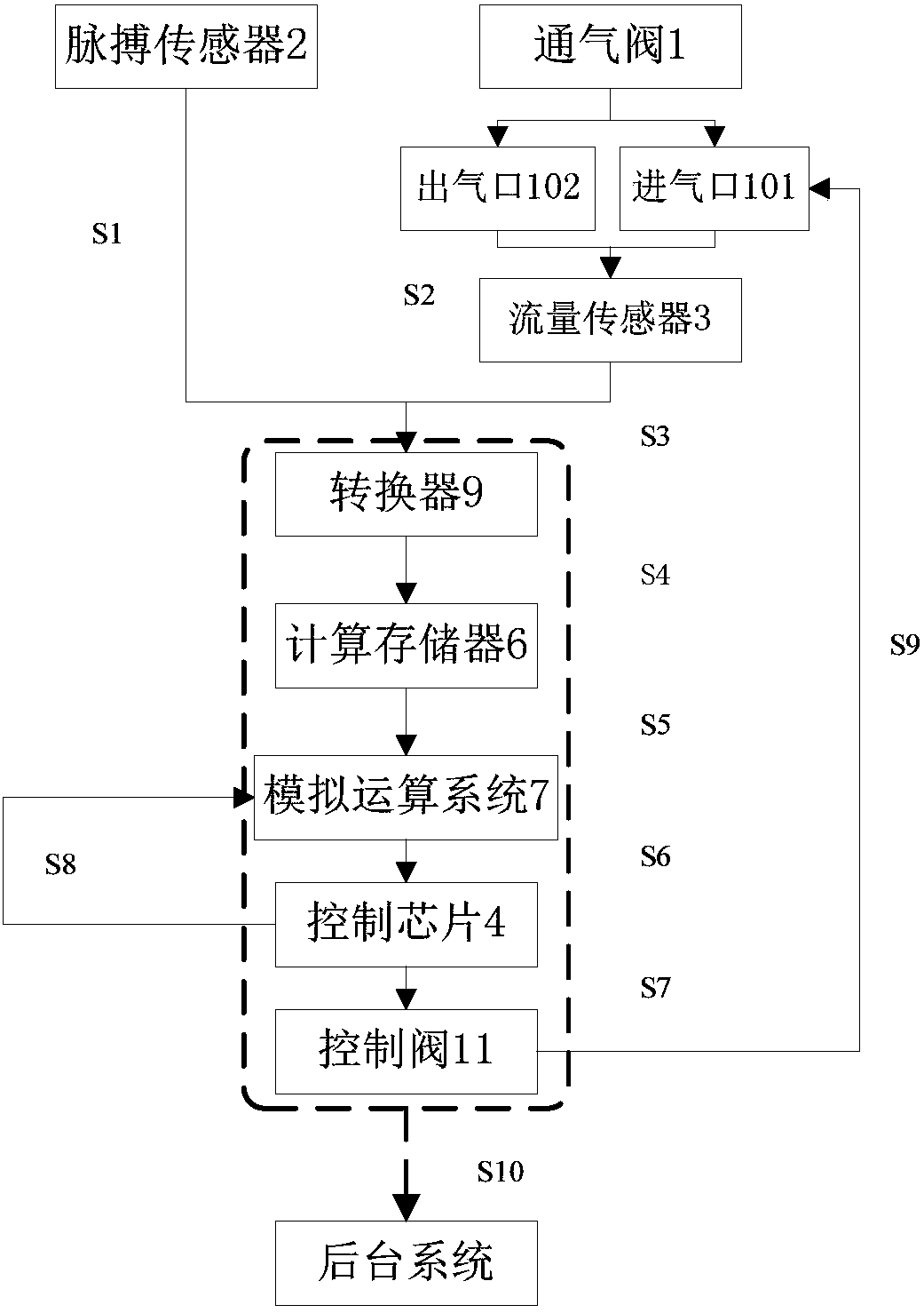 Real-time sensing and intelligent regulating system of testee respiratory capacity and implementation method of real-time sensing and intelligent regulating system