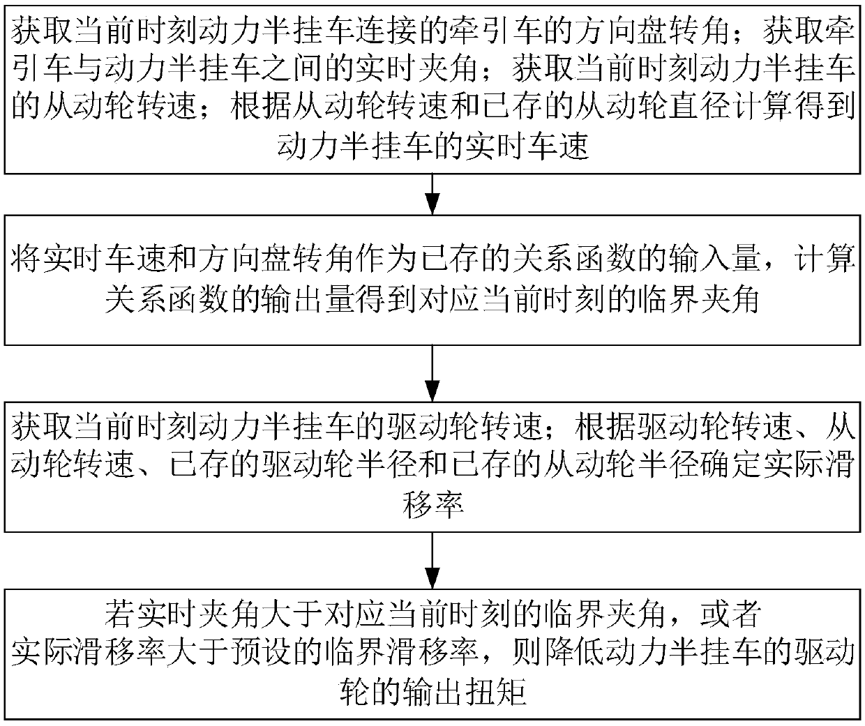 Power semitrailer driving control method, control device and power semitrailer system