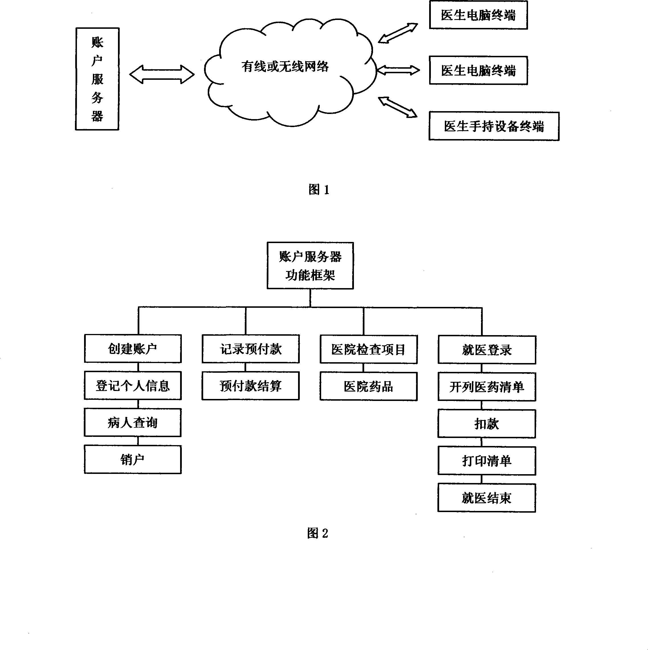 Method for promoting clinic efficiency by network