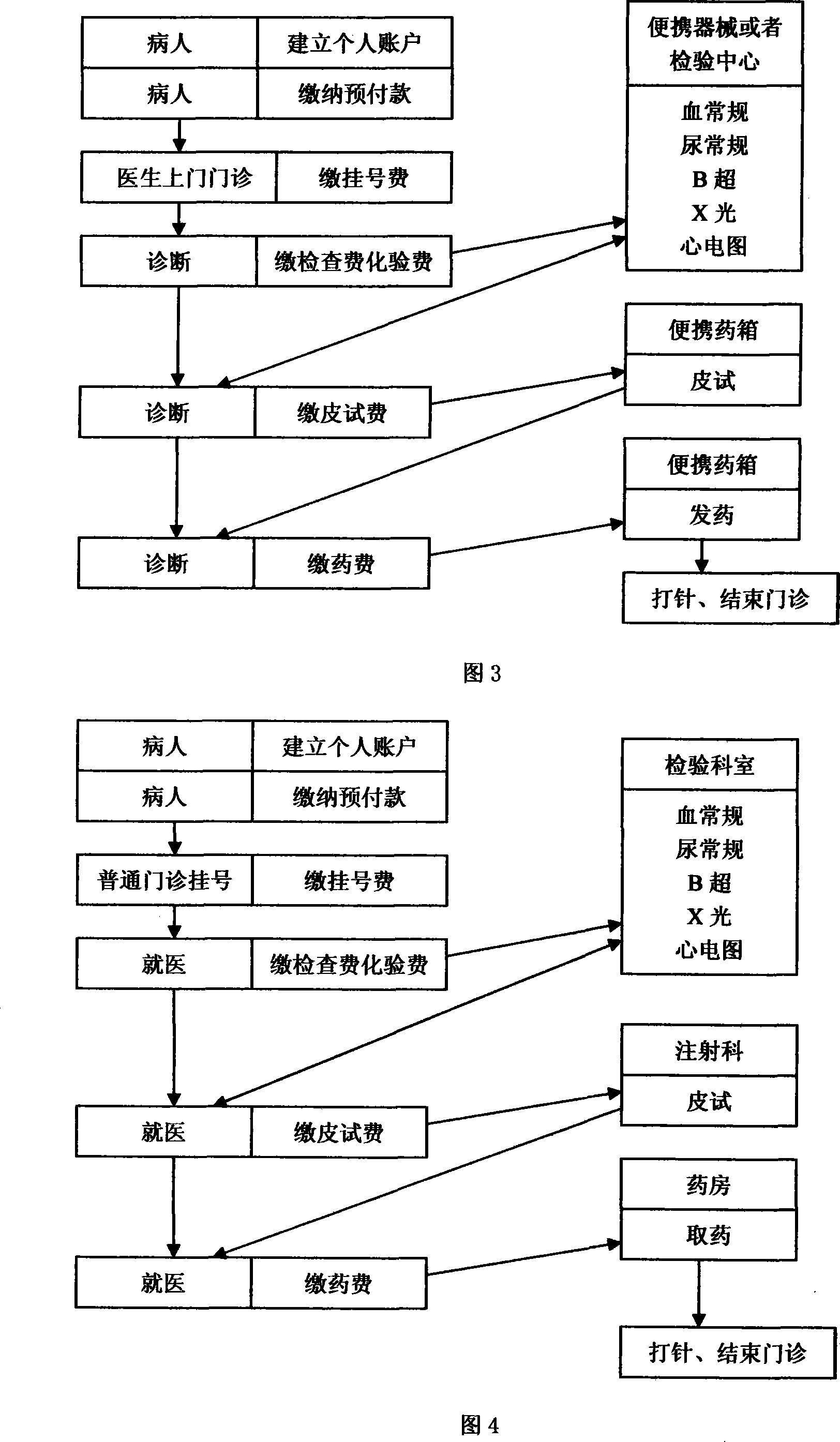 Method for promoting clinic efficiency by network