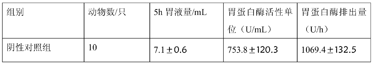 Jianweixiaoshi capsule and preparation method thereof