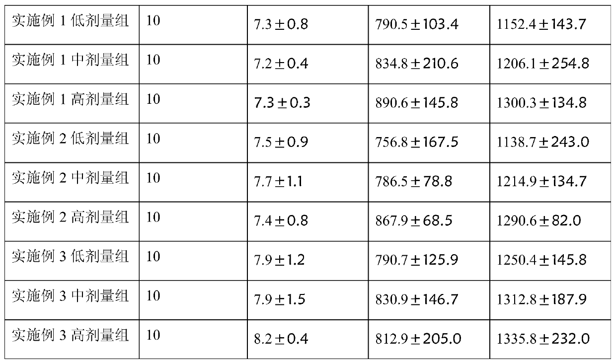 Jianweixiaoshi capsule and preparation method thereof