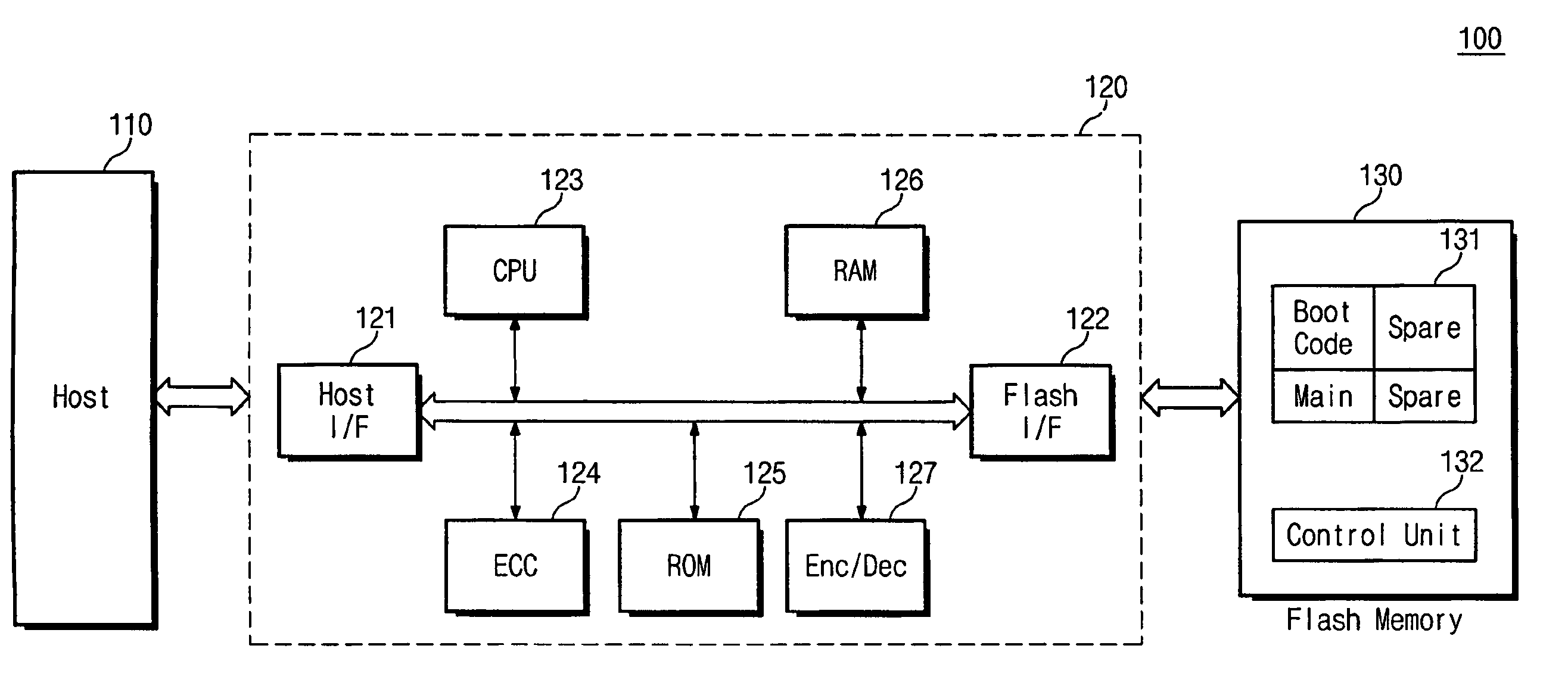 Flash memory system having encrypted error correction code and encryption method for flash memory system