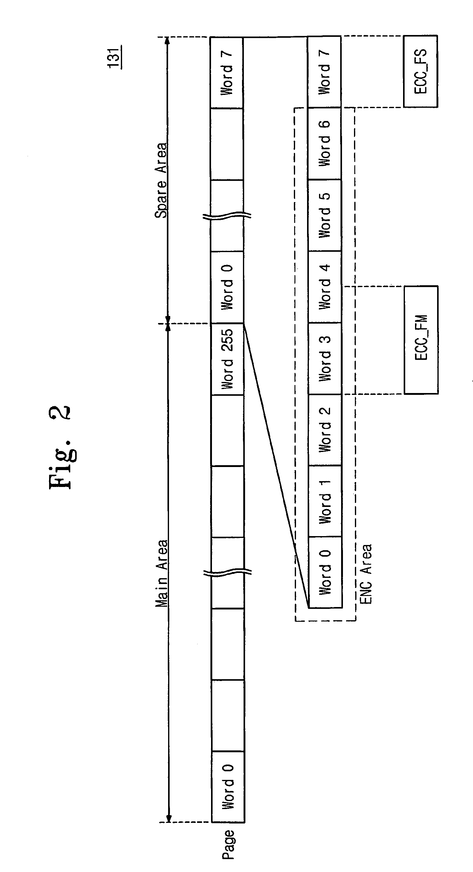 Flash memory system having encrypted error correction code and encryption method for flash memory system