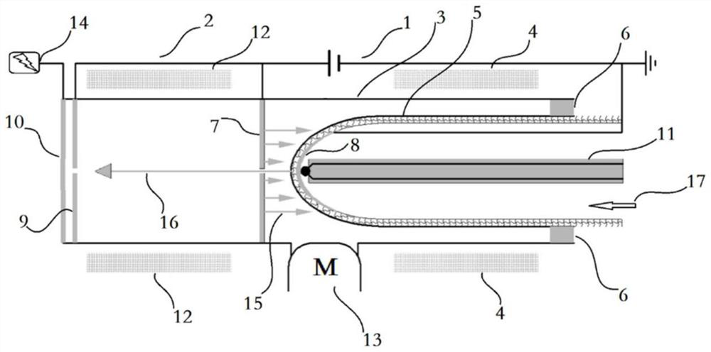 Oxygen ion source based on solid electrolyte, ion implanter and application of oxygen ion source and ion implanter in preparation of SOI wafer