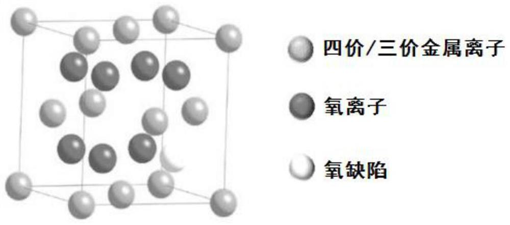 Oxygen ion source based on solid electrolyte, ion implanter and application of oxygen ion source and ion implanter in preparation of SOI wafer