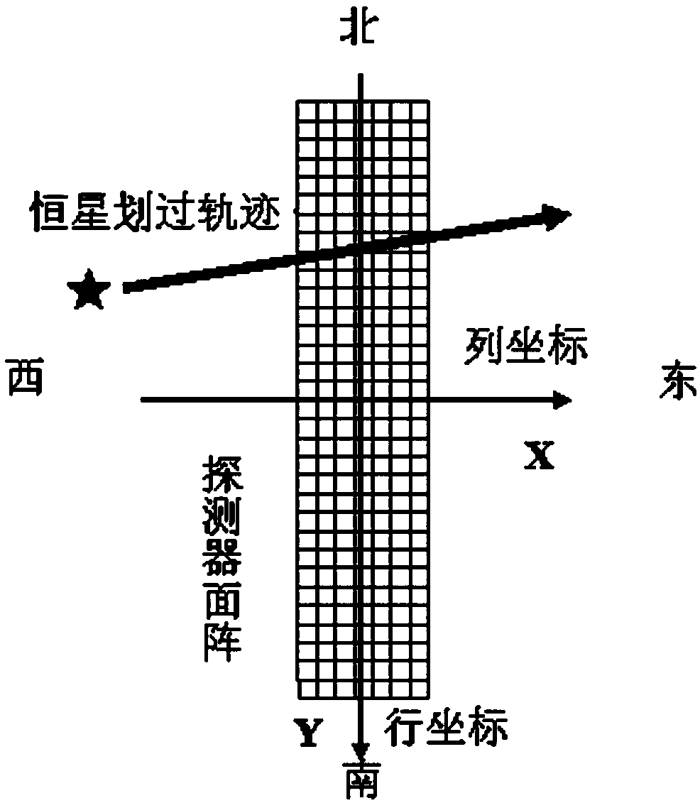 Geostationary Satellite Imaging Navigation and Registration Star North-South Parameter Extraction Method and System