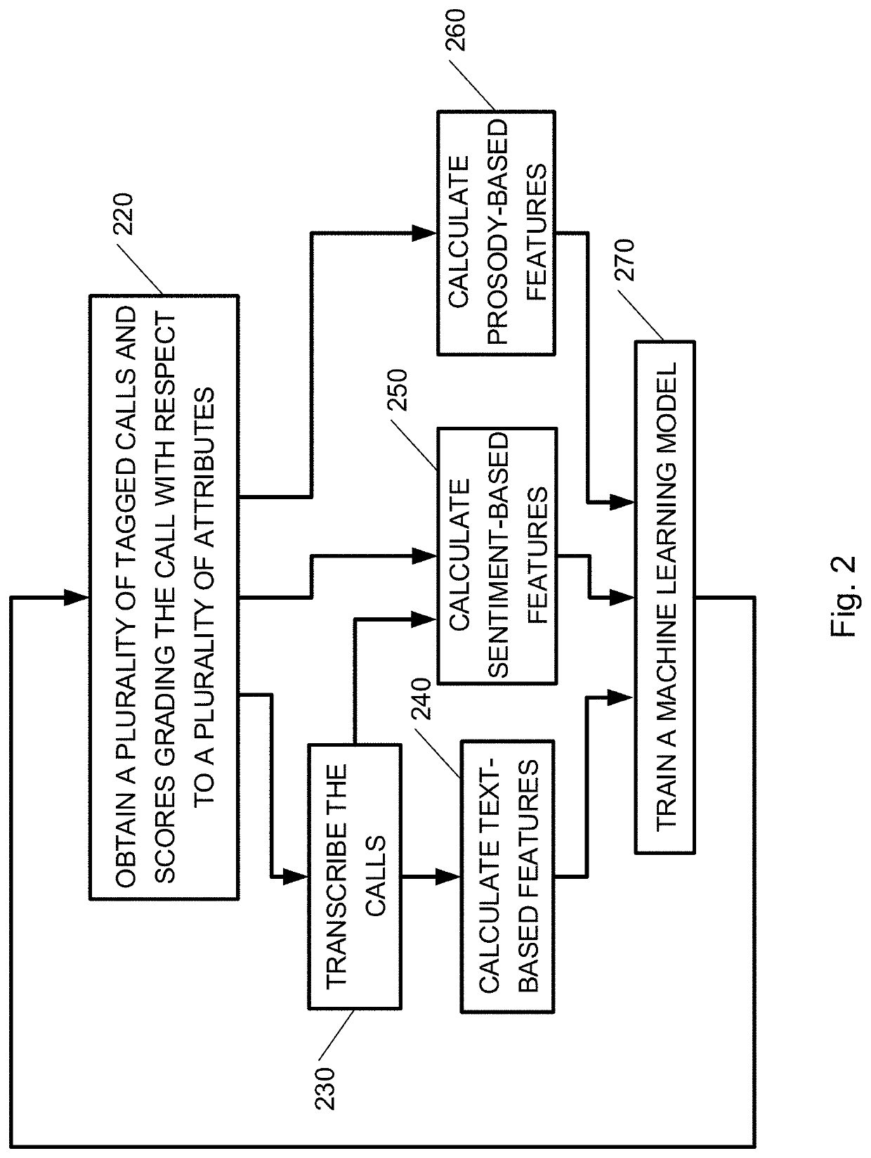 System and method for performing agent behavioral analytics
