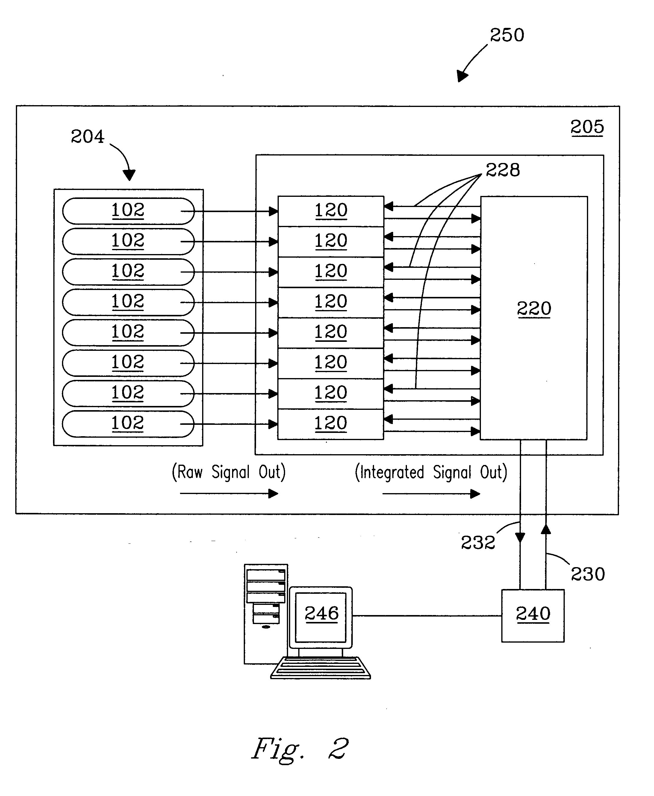 Method and apparatus for simultaneous detection and measurement of charged particles at one or more levels of particle flux for analysis of same