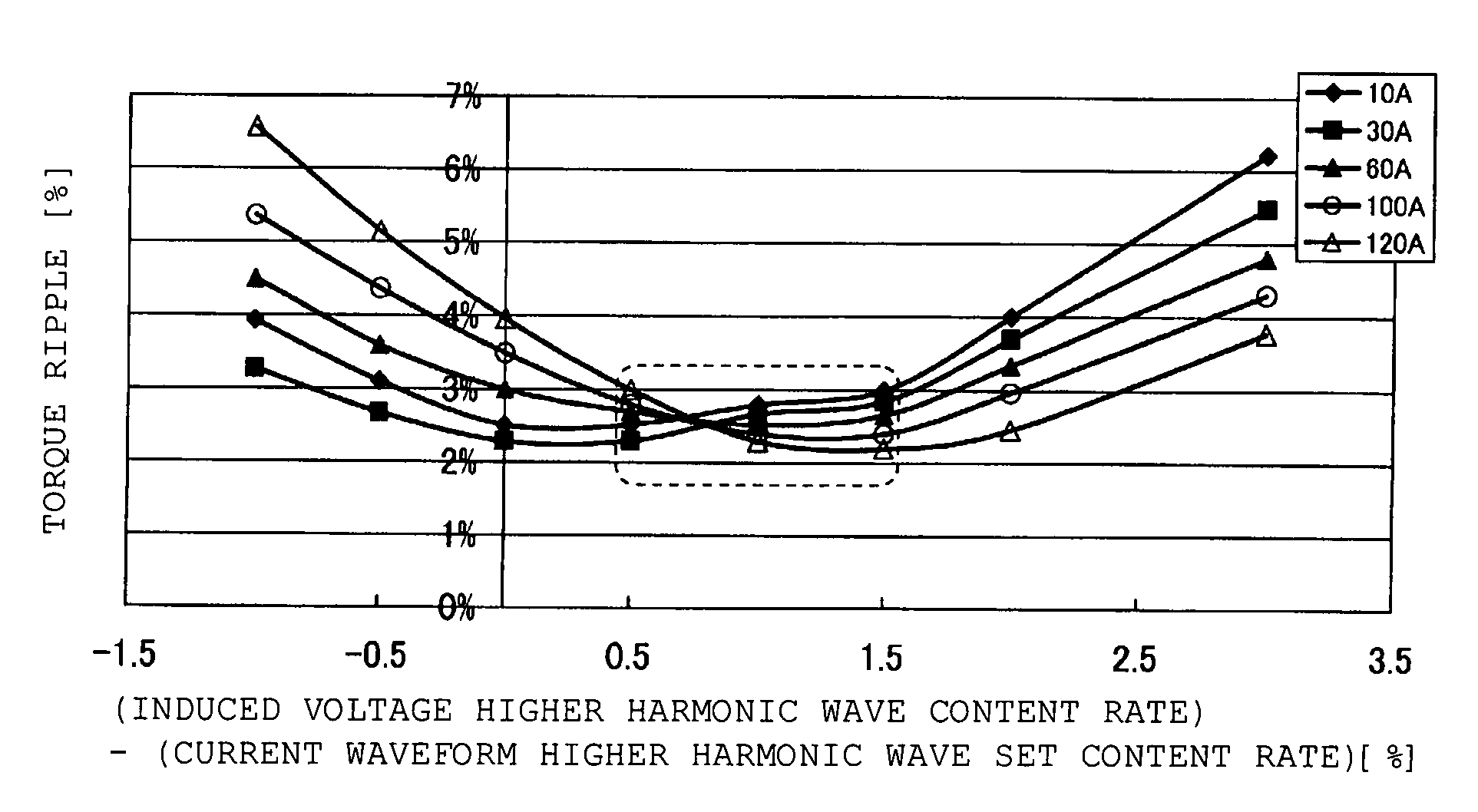 Brushless motor control method and brushless motor