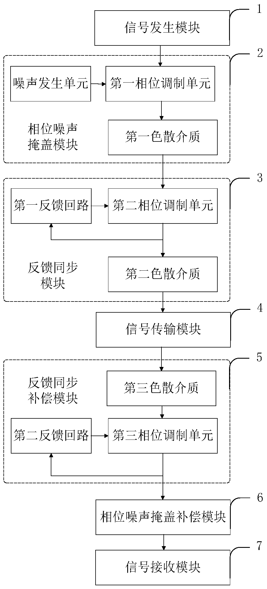 A Secure Optical Communication System Based on Phase-Amplitude Conversion