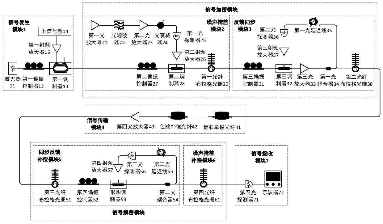 A Secure Optical Communication System Based on Phase-Amplitude Conversion