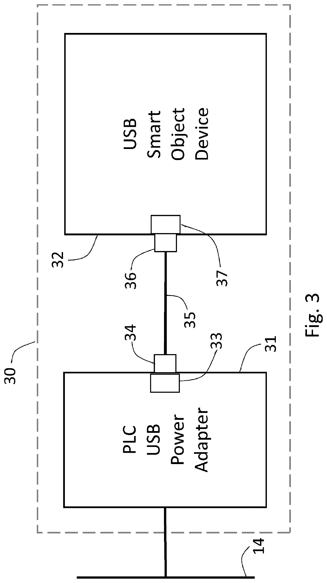 USB power adapter for enabling USB peripheral device to function as an IoT device