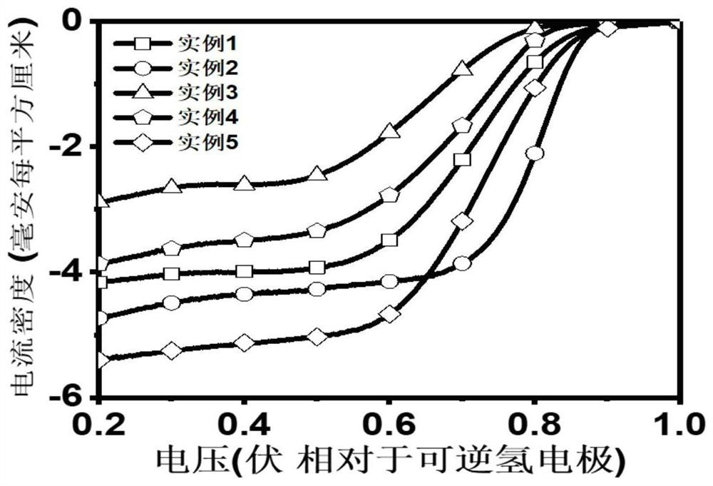 Double-carbon oxygen-carrying copper-cobalt sulfide spinel type carbon material as well as preparation method and application thereof