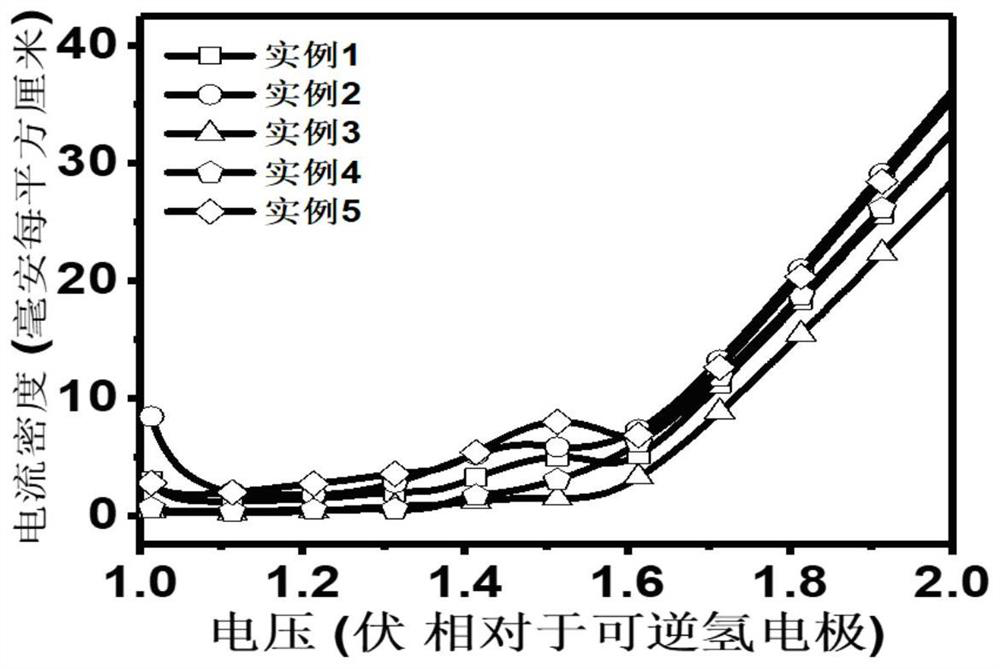 Double-carbon oxygen-carrying copper-cobalt sulfide spinel type carbon material as well as preparation method and application thereof