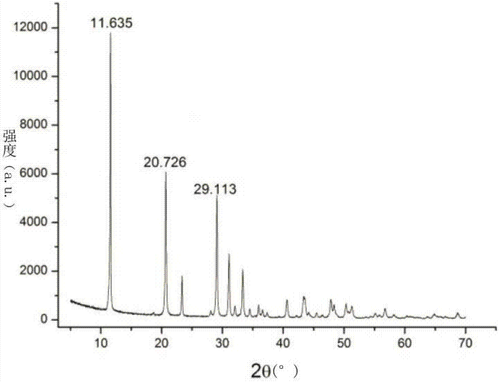 Separation method of boron in gypsum mineral and/or hard gypsum mineral and measurement method of boron isotope