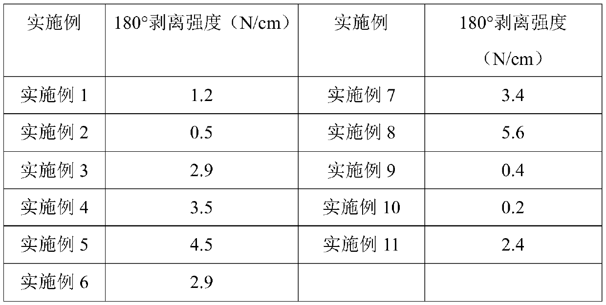 Vehicle color-changing film-forming material with same texture as original vehicle paint, and film-forming method and application thereof