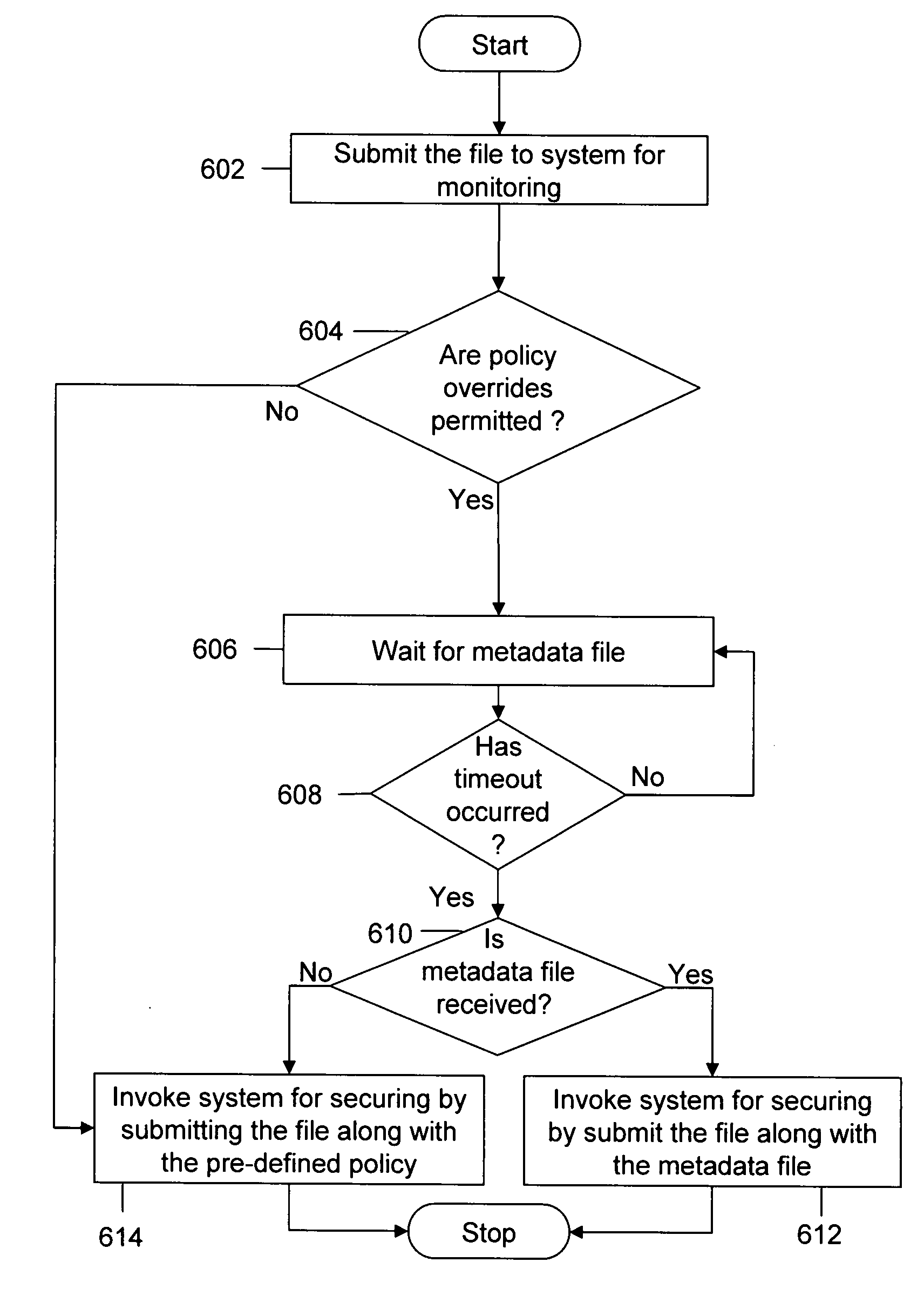 Automatic method and system for securely transferring files