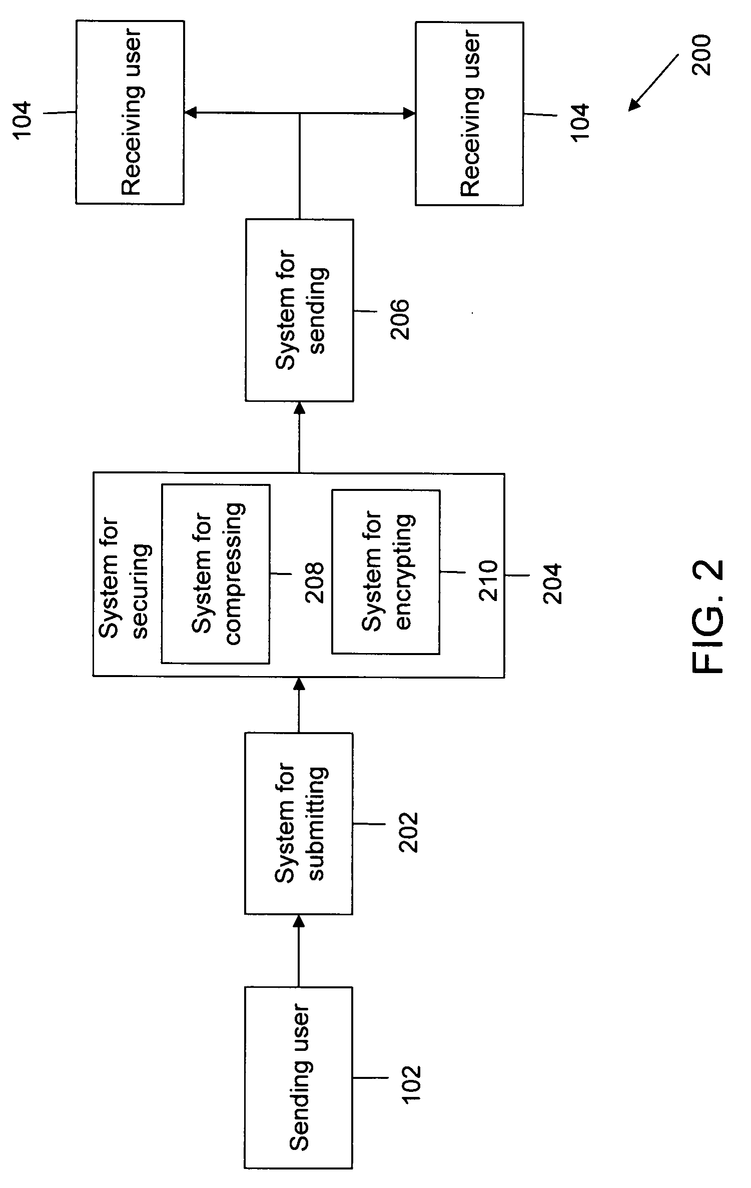 Automatic method and system for securely transferring files