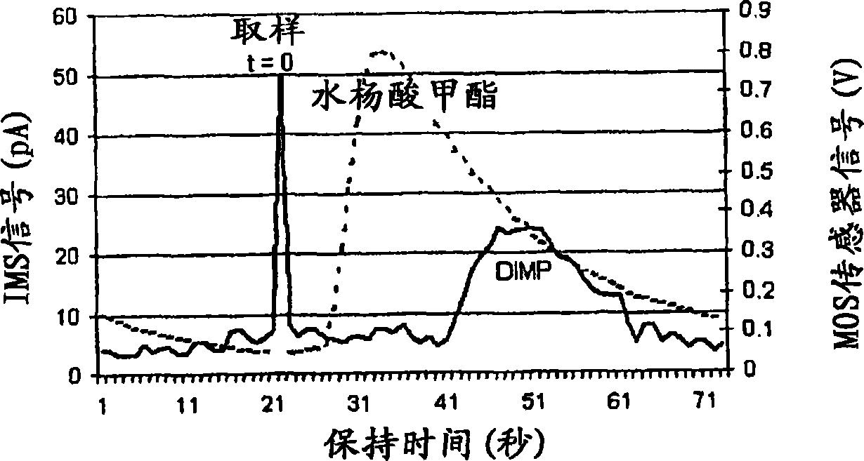 Gas chromatograph