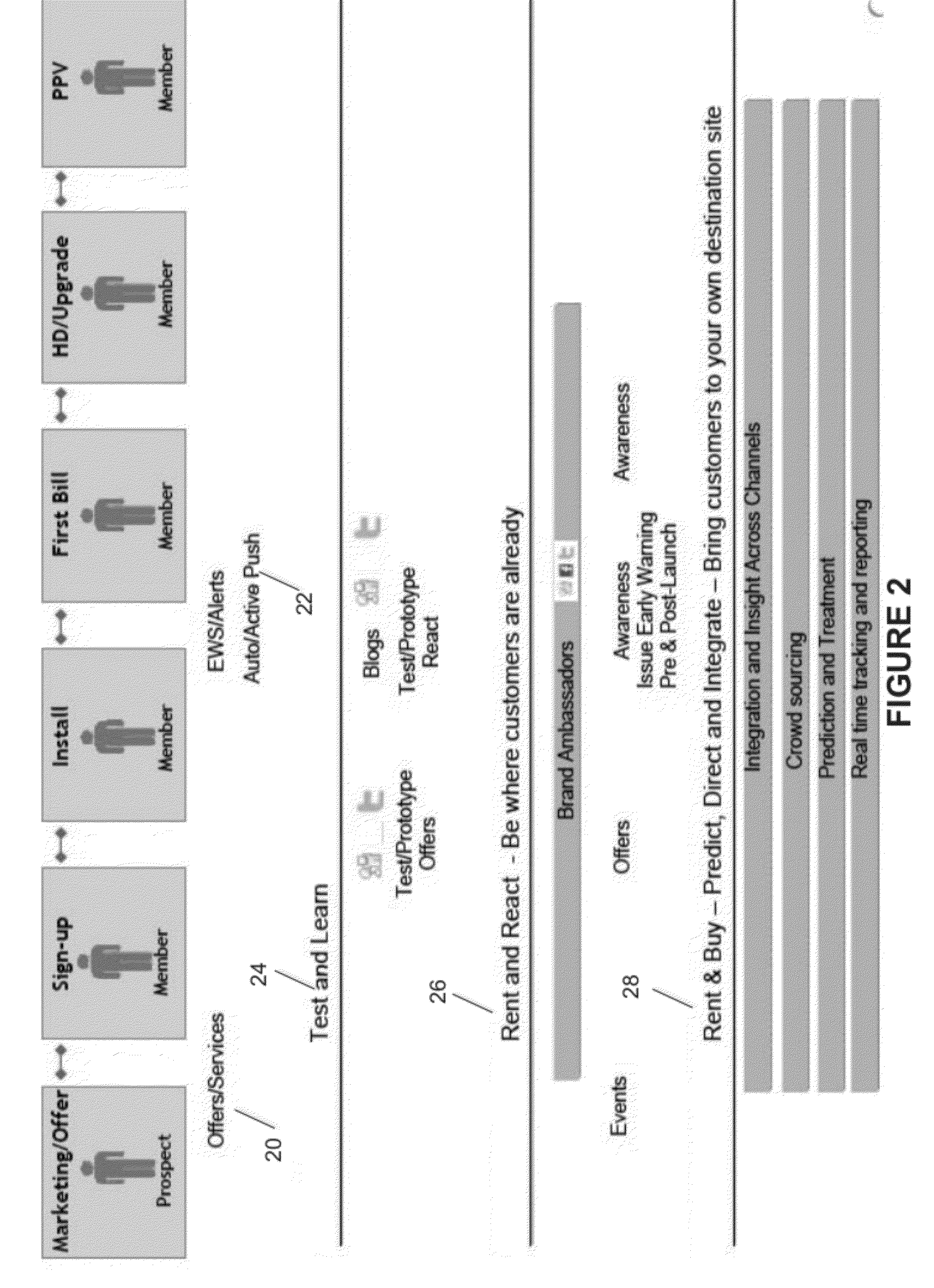 Method and apparatus for analyzing and applying data related to customer interactions with social media