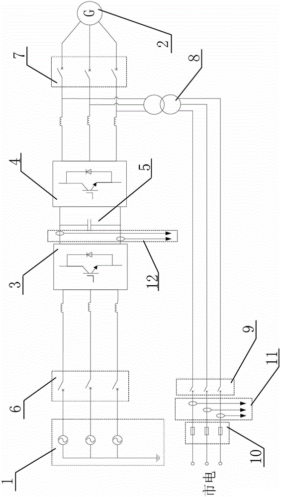 Soft start device and soft start method for converter equipment