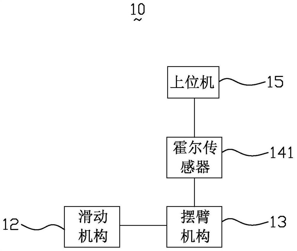 Swing rod position calibration device, error elimination method thereof and shift-by-wire actuator