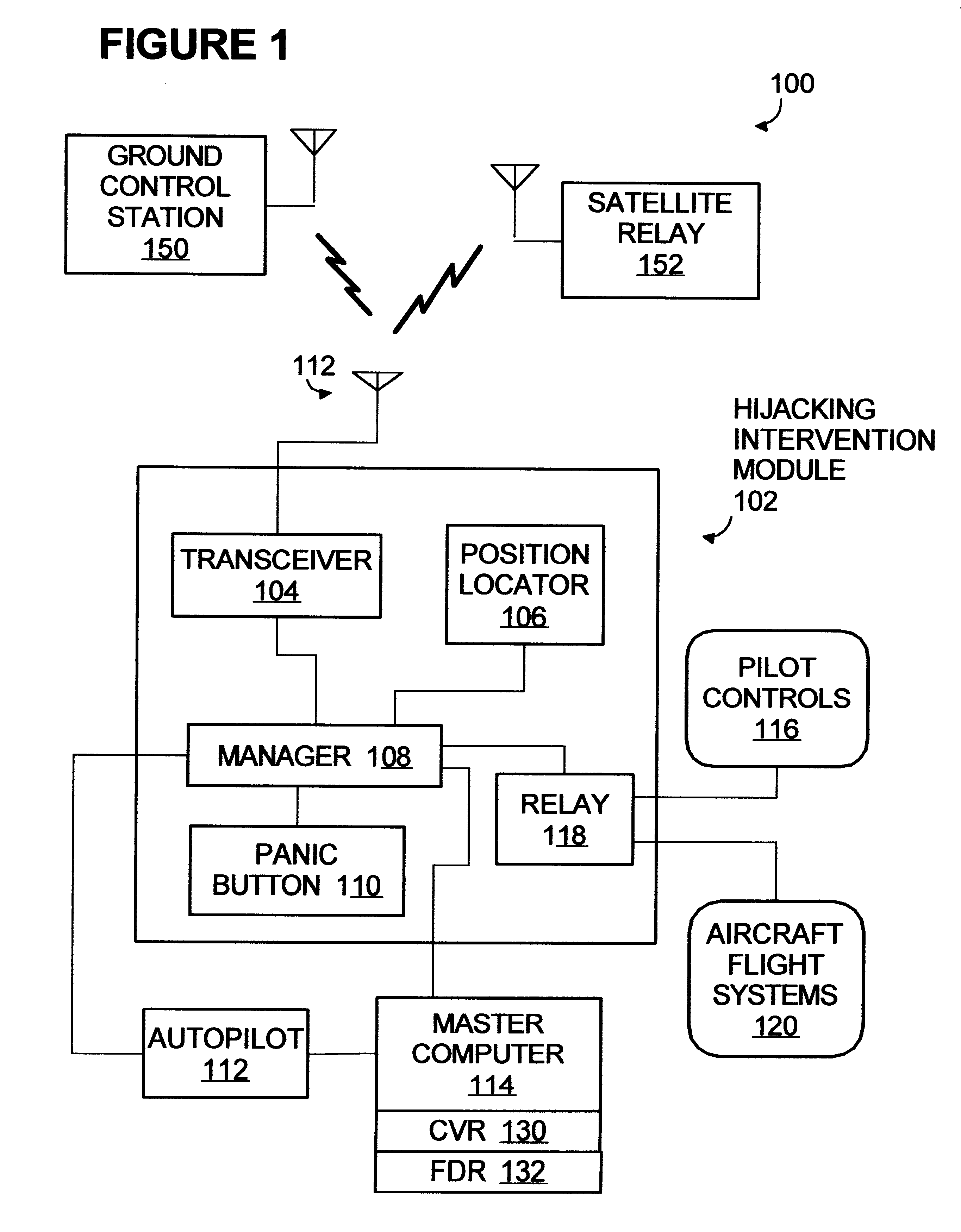 Anti-hijacking system operable in emergencies to deactivate on-board flight controls and remotely pilot aircraft utilizing autopilot