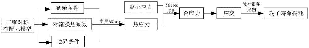 Online optimization adjustment method for starting curve of gas-steam combined cycle unit