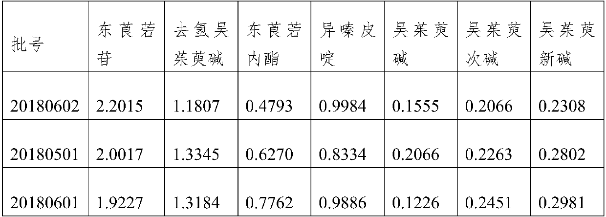 Quality control method of capsule preparation for treating gastric ulcer