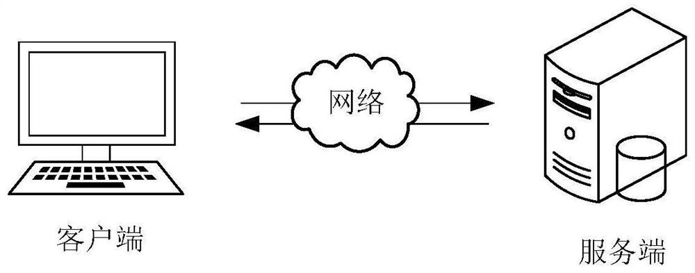 Big data processing method and device, equipment and medium