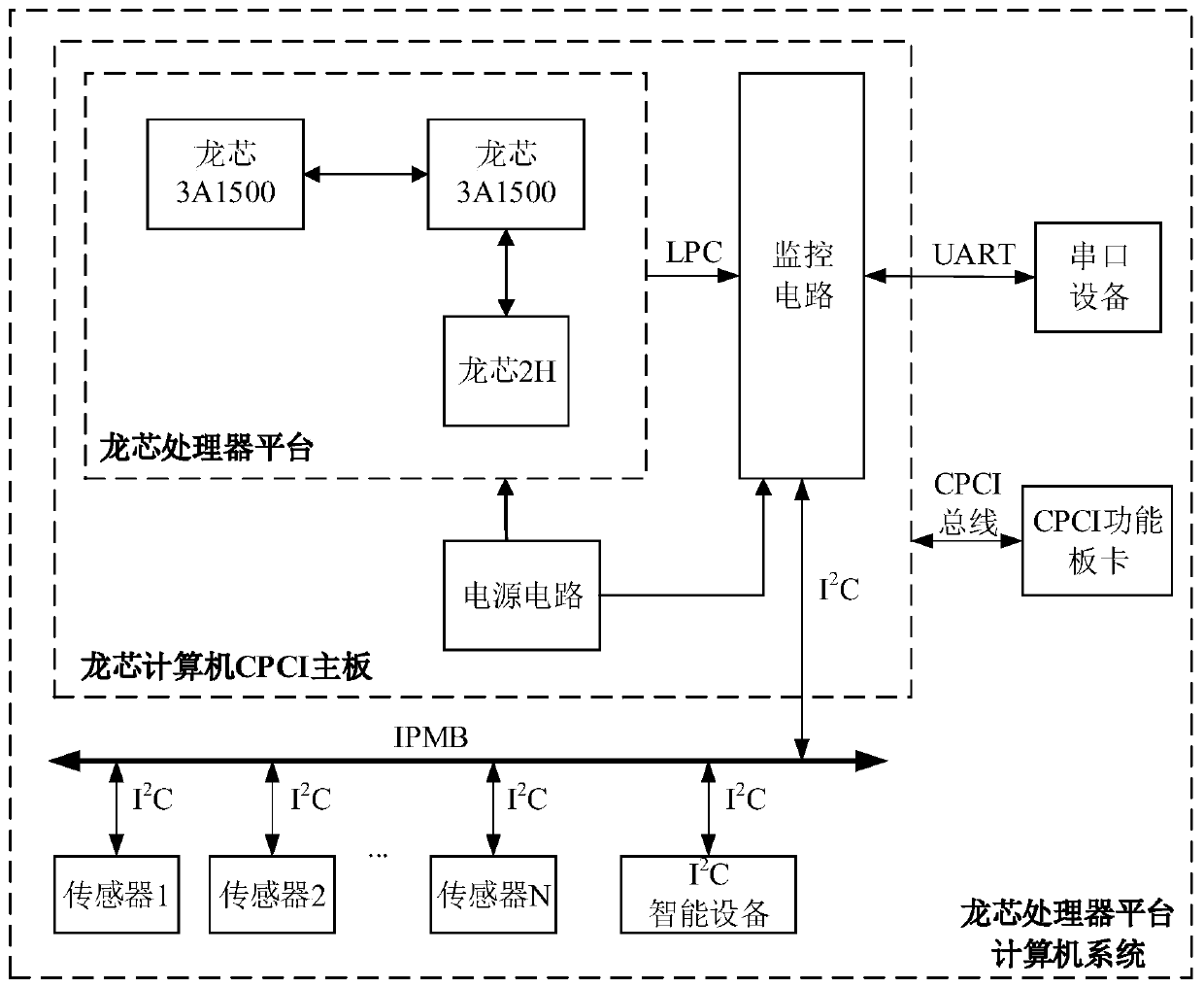 A computer system monitoring circuit