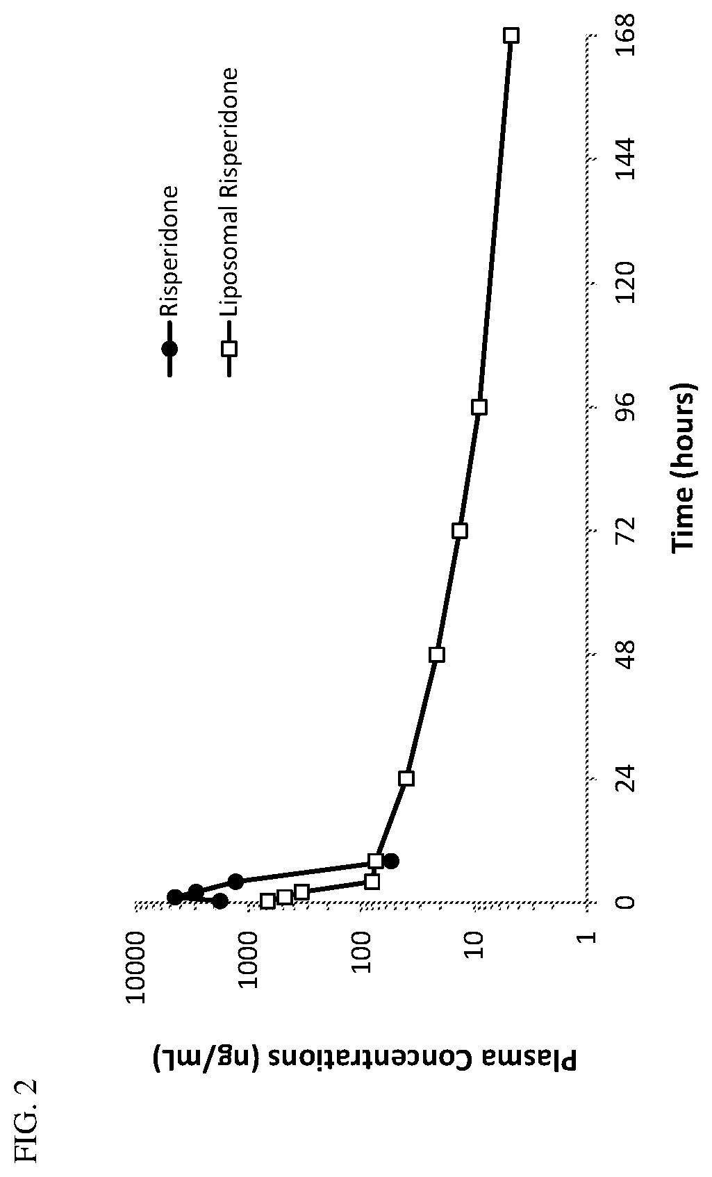 Sustained-release pharmaceutical compositions comprising an antipsychotic drug and uses thereof