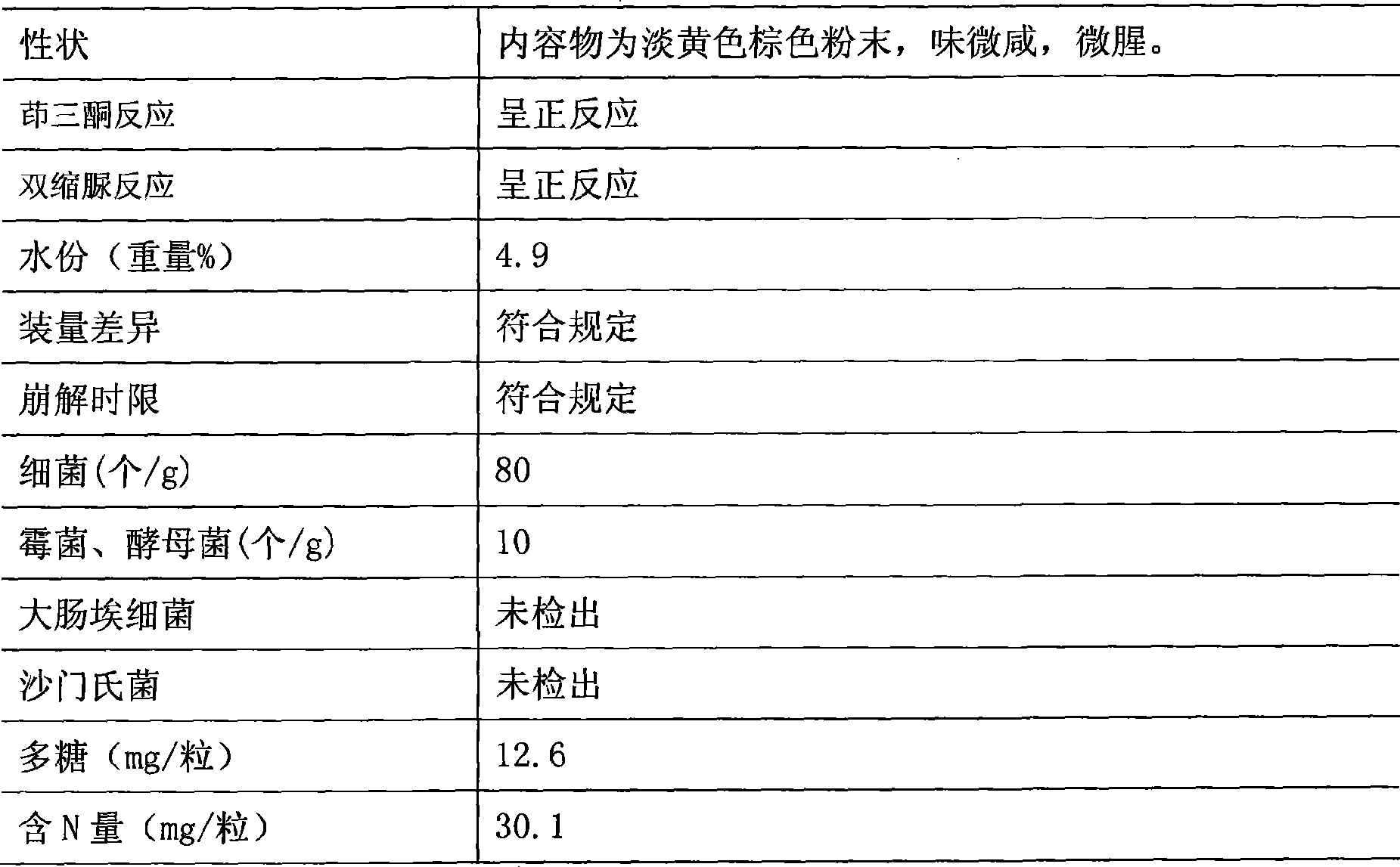 Arca extract enteric-coated capsules and manufacture method thereof