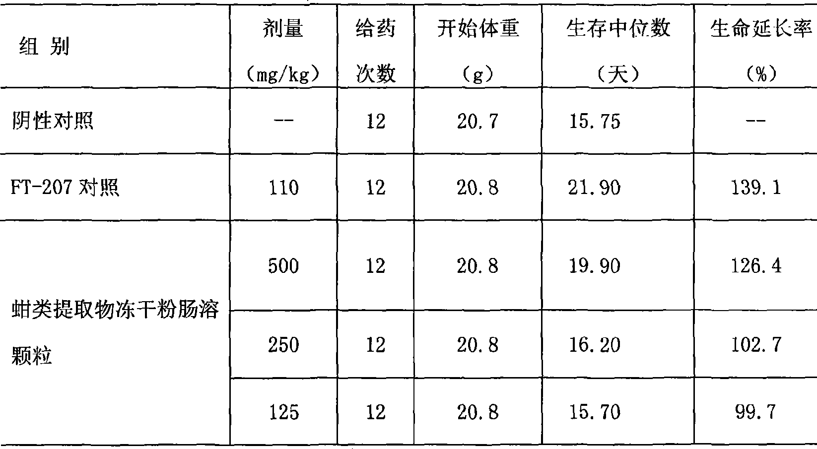 Arca extract enteric-coated capsules and manufacture method thereof