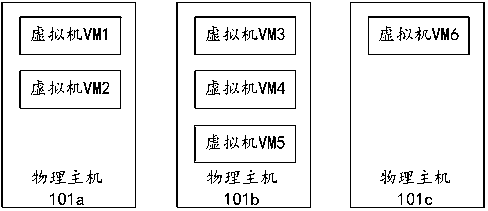 Virtual machine scheduling method and apparatus