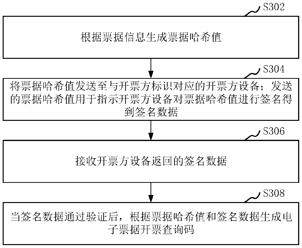 Electronic bill generation method and device, storage medium and computer equipment
