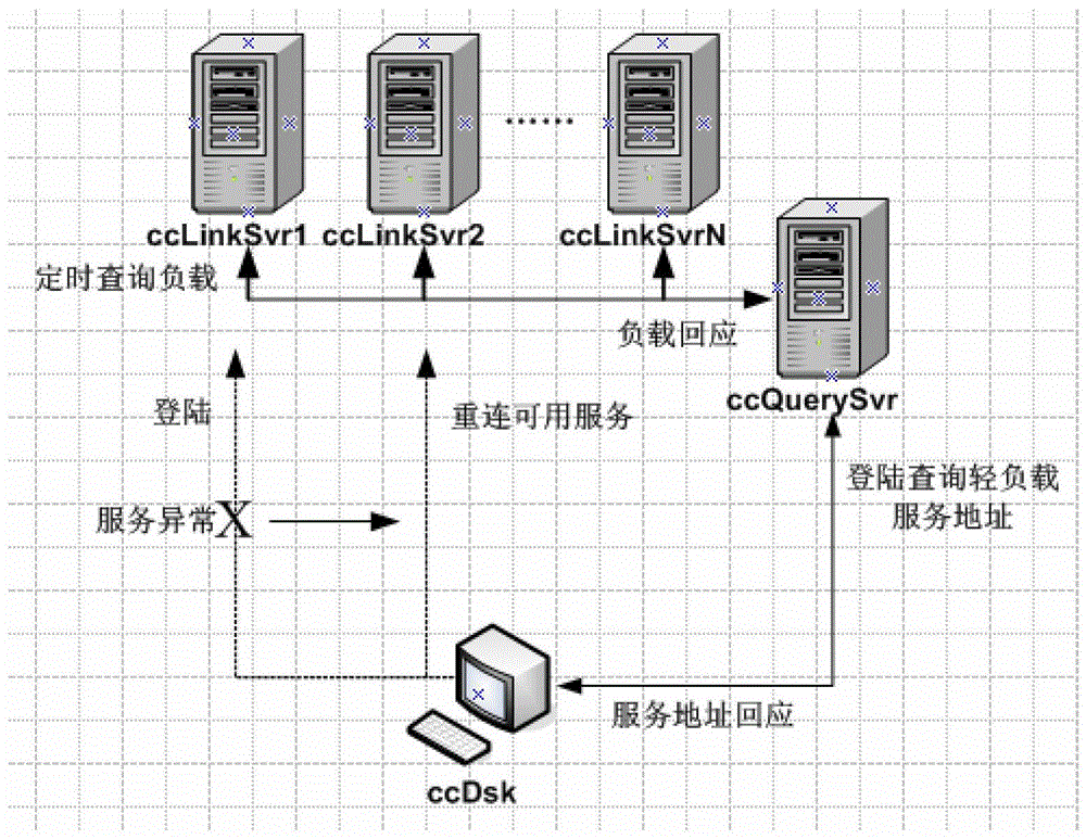 CTI middleware system and virtualization method of call center