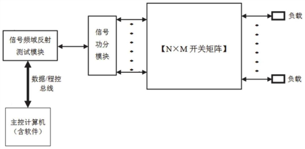 Switch matrix channel fault diagnosis method and system