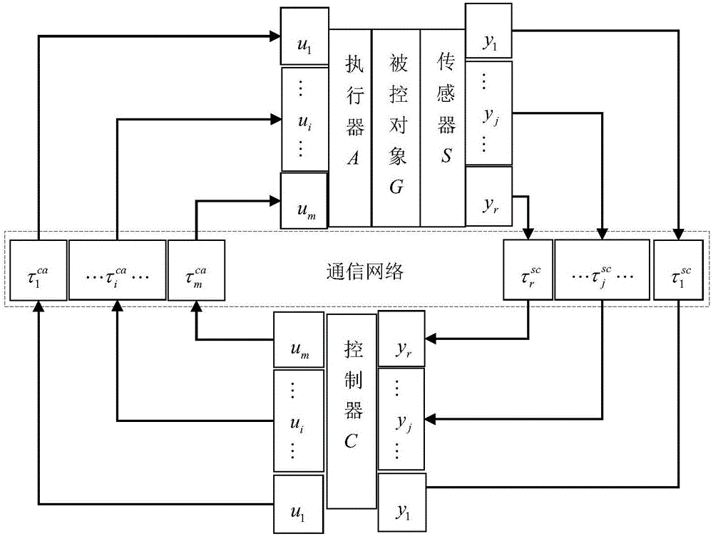 Delay compensation method of two-input and two-output networked control systems