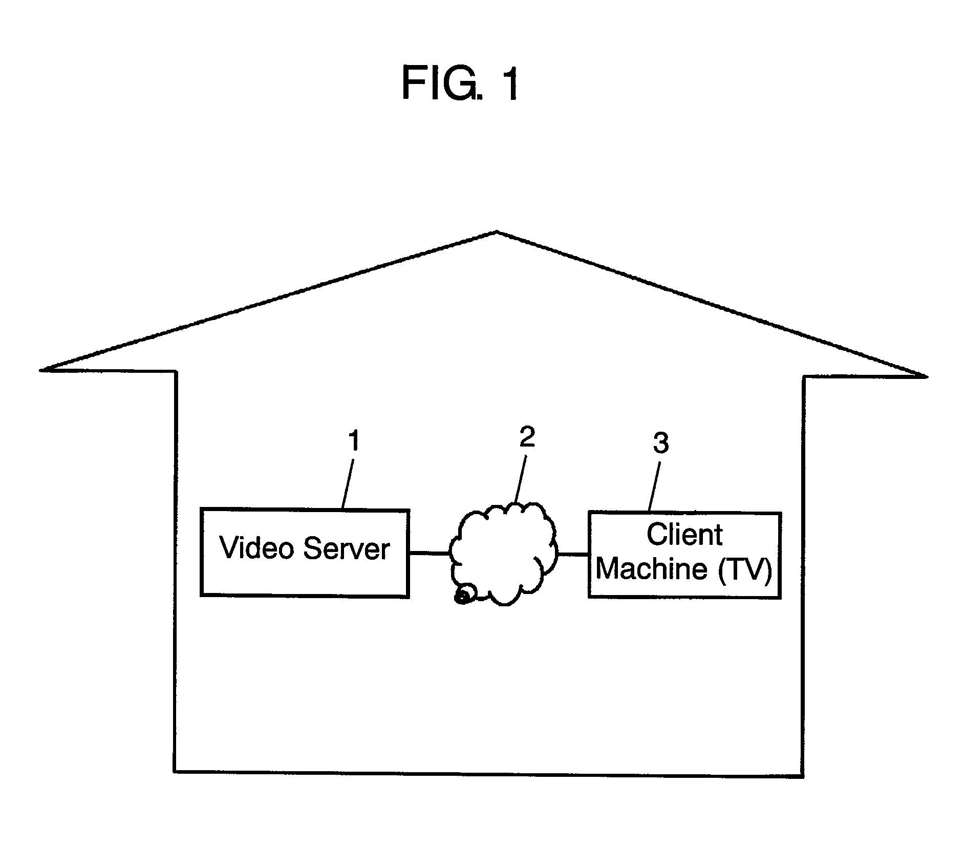 Video server and video distribution system using the same