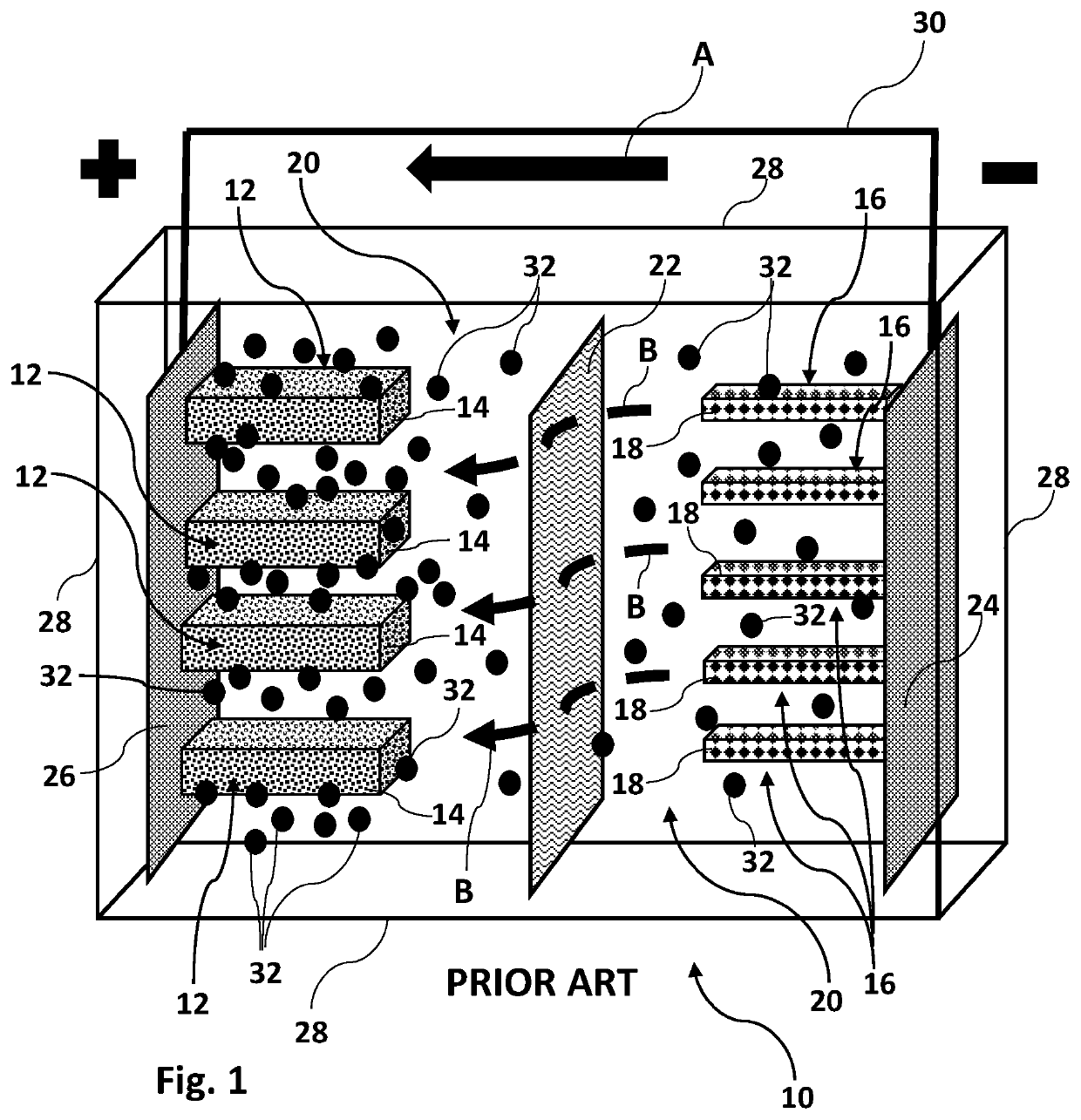 Resistance Reduction in a Battery and Battery Materials