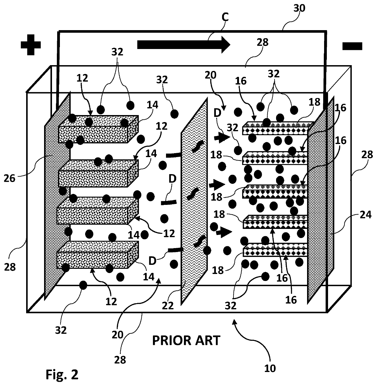 Resistance Reduction in a Battery and Battery Materials