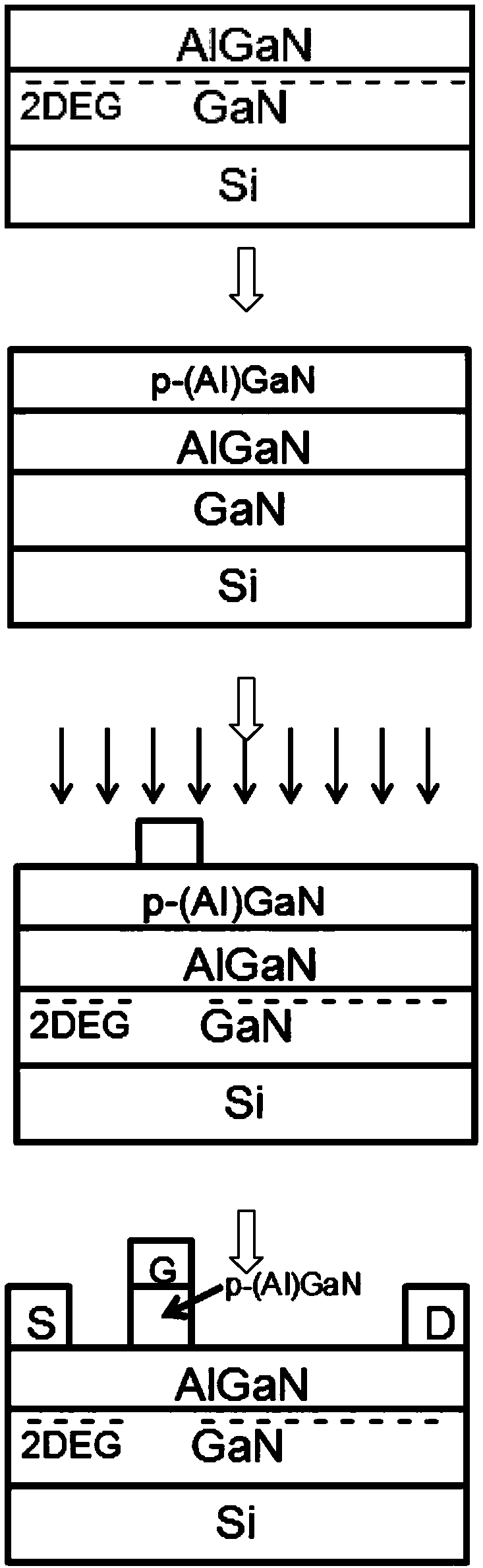 P-type gate enhanced transistor based on oxidation self-stop technology and preparation method thereof