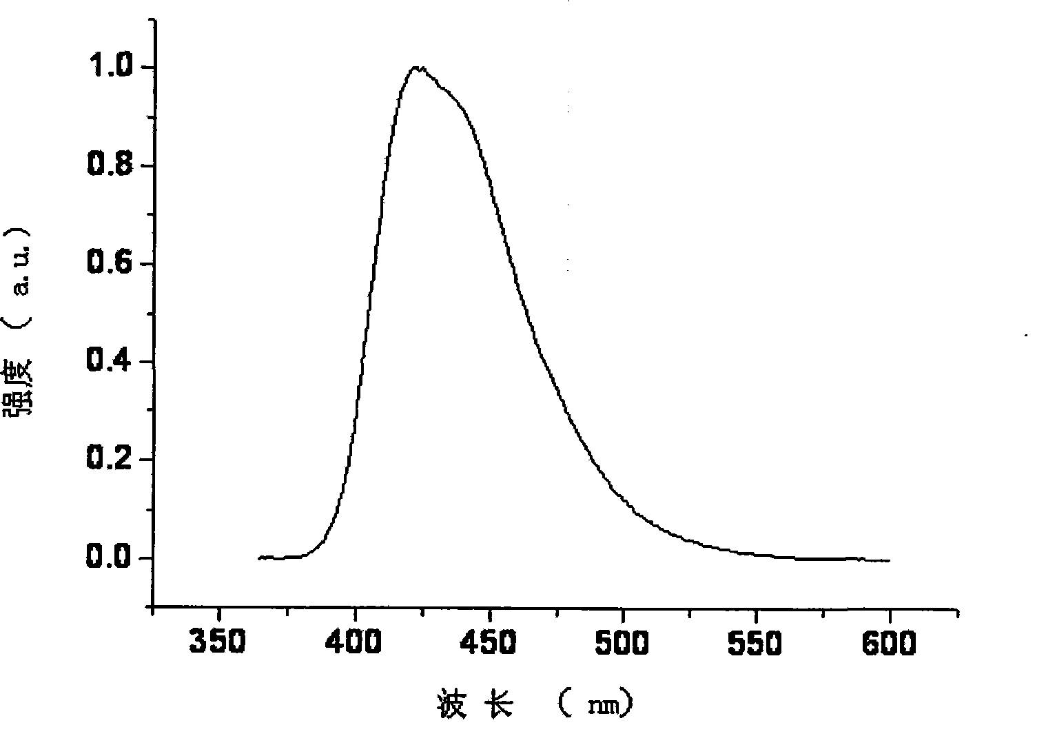 Spirofluorene xanthene material, and preparation and use thereof