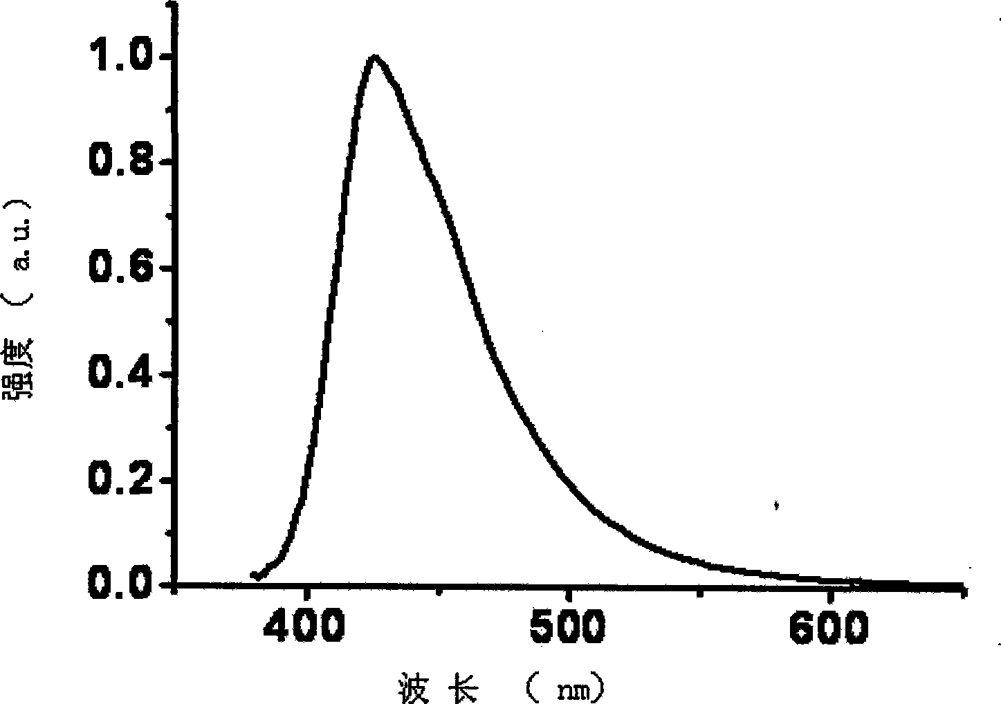 Spirofluorene xanthene material, and preparation and use thereof