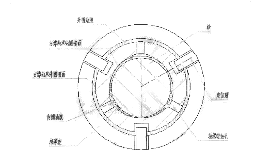 Method for determining shape of semi-floating supporting bearing inner bore oil wedge of supercharger