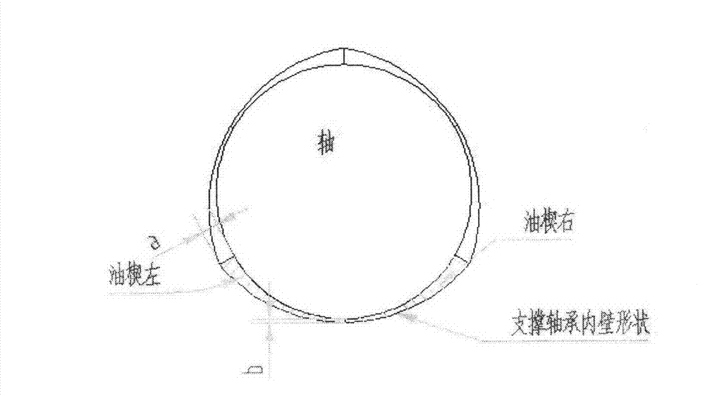 Method for determining shape of semi-floating supporting bearing inner bore oil wedge of supercharger